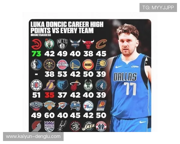 东契奇赛季三双狂飙背后 数据统治力如何左右NBA常规赛MVP竞争格局